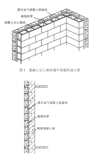 普陀蒸压加气混凝土砌块复合保温外墙性能与构造